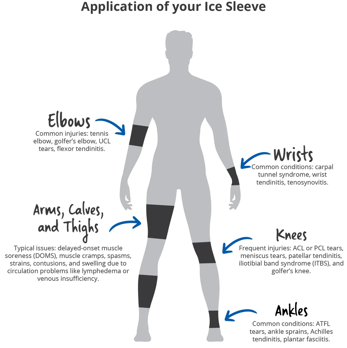 Thermoskin Ice Recovery Sleeve