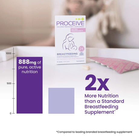 PROCEIVE BREASTFEEDING AFTER PREGNACY