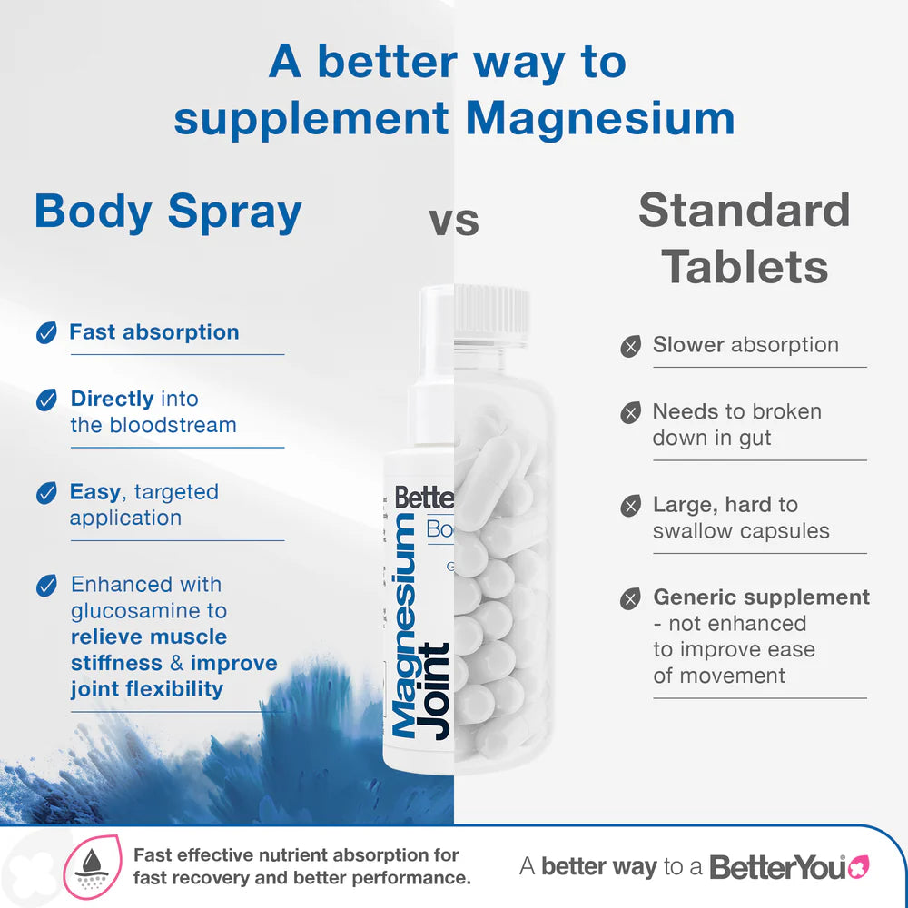 BetterYou Magnesium Oil Joint Spray