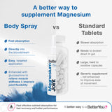BetterYou Magnesium Oil Joint Spray