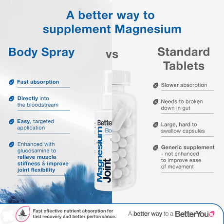 BetterYou Magnesium Oil Joint Spray