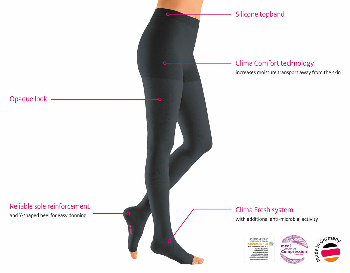 Mediven Plus Compression Stockings