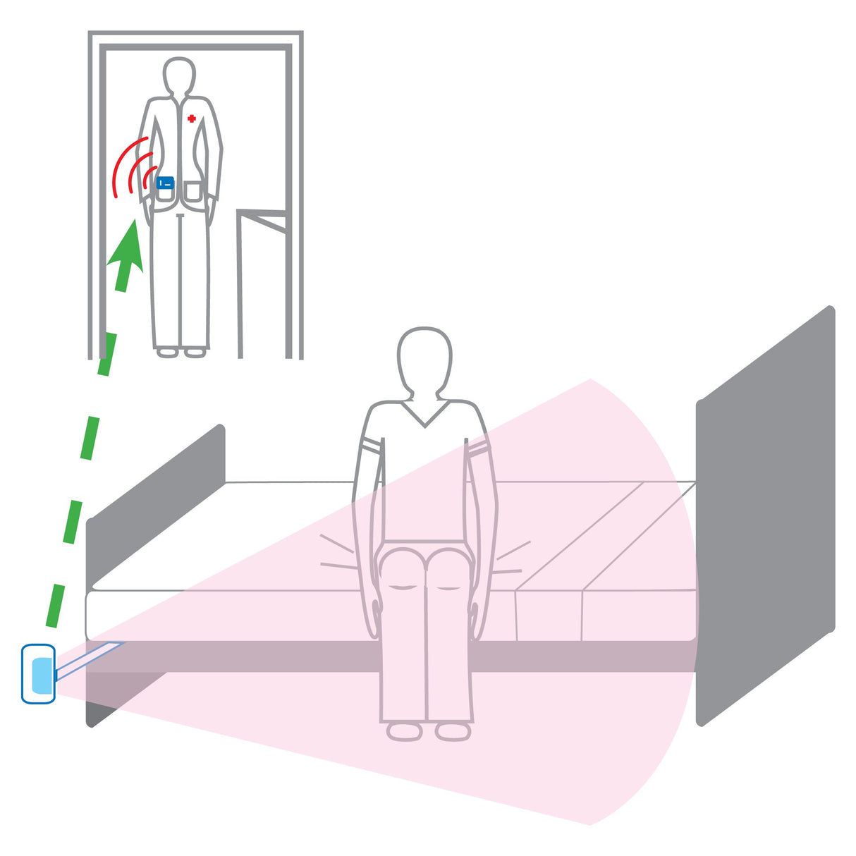 Bedside Motion Sensor And Pager (Package)